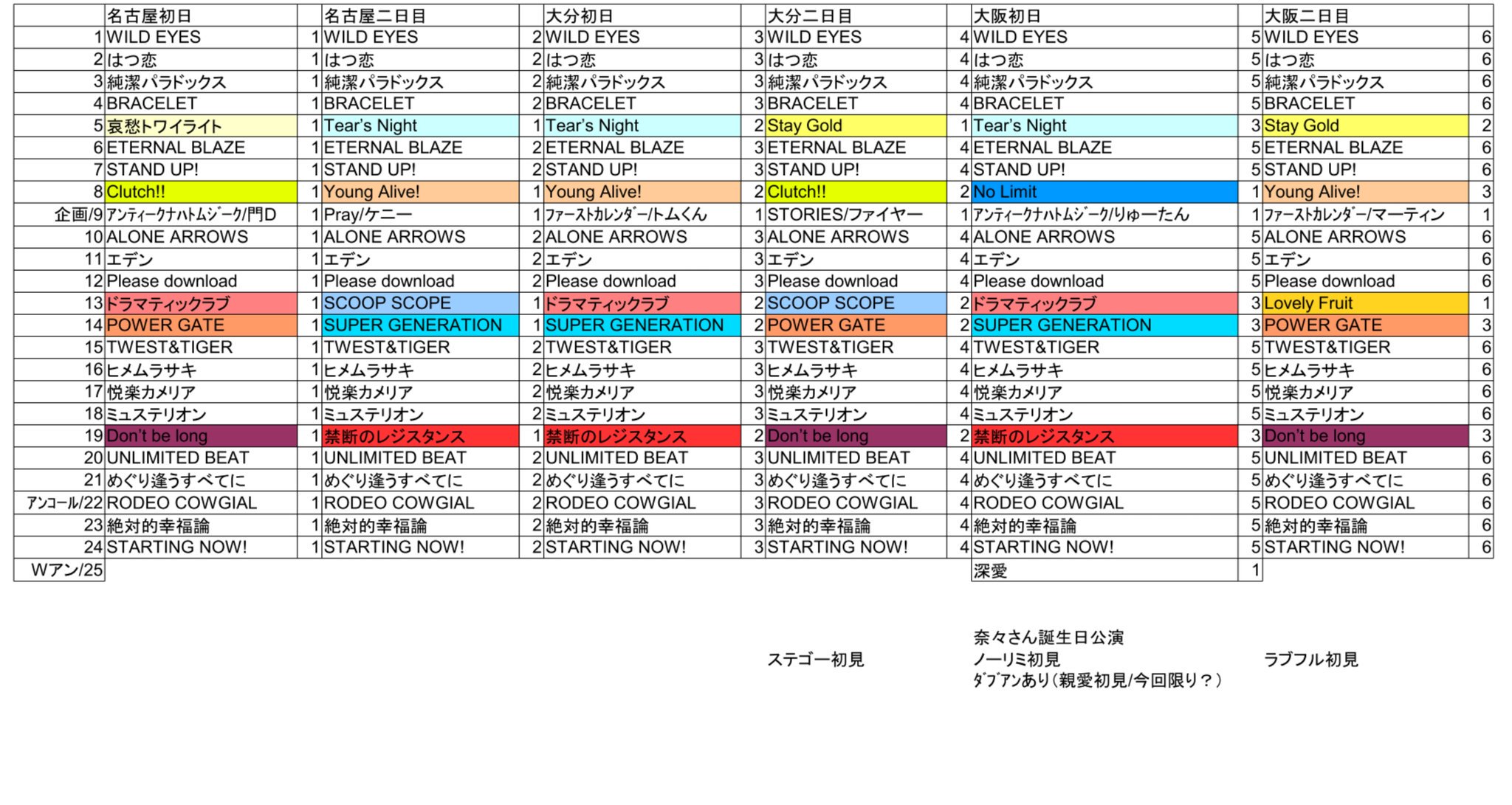 さつき Ar Twitter 2 19現在最新版 水樹奈々 Live Zipangu セットリスト セトリ Nmlz 北海道 札幌 二日目までまとめました 今回から二枚に分けました T Co Hskc26tlib Twitter
