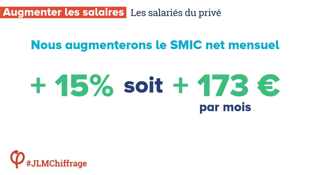JLMelenchon's tweet photo. .@etievant_g : nous revaloriserons le point d'indice de la fonction publique pour rattraper 6 ans de gel des salaires. #JLMChiffrage https://t.co/1I8hdERUEs