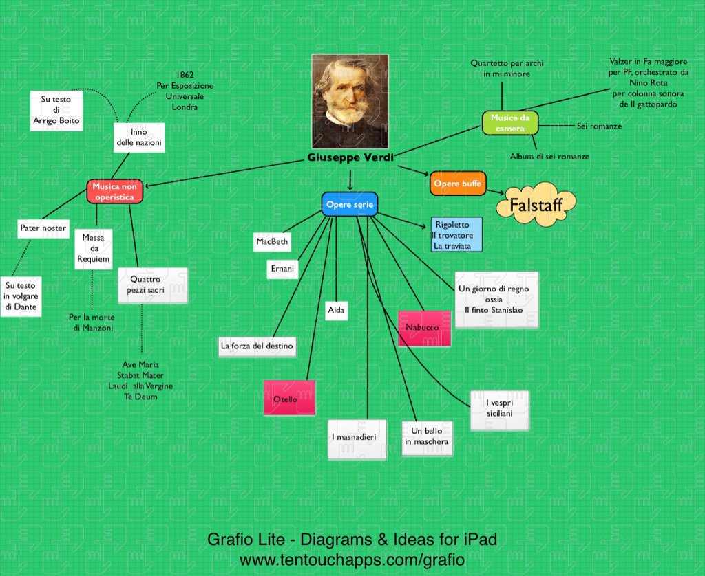 plsangiorgi's tweet photo. #MadeWithGrafio (https://t.co/GQpBjzQsmj) https://t.co/Ft4Vl7kWKt