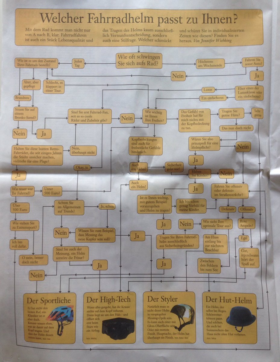 "Welcher Fahrradhelm passt zu Ihnen?" von @JWiebking aus einer alten F.A.S.-Ausgabe.