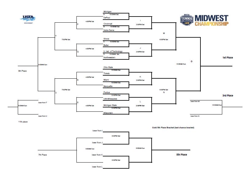 MidwestTOC's tweet photo. Brackets are now set for the @USTAMidwest #TOCsectionals! Find out when and where your team plays at https://t.co/qEUcUitVGp https://t.co/doj0fStBJI