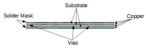 pcbcart's tweet image. Some circuit design errors are likely to occur when circuit designer unaware of PCB manufacturing process buff.ly/2lZMZpJ #PCBMaking