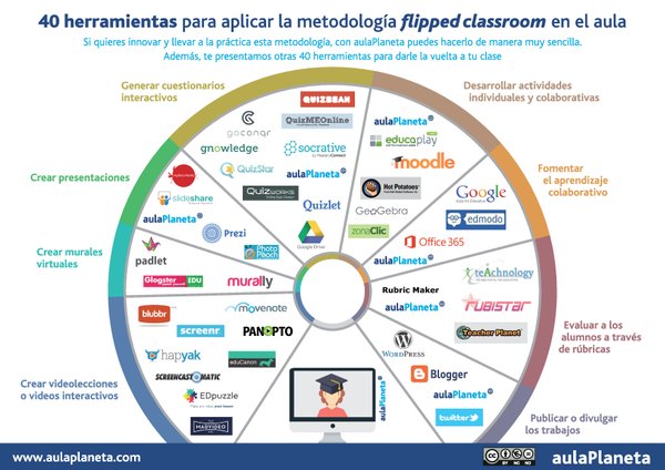 Aulaplaneta's tweet photo. 40 herramientas para aplicar la metodología #flippedclassroom: https://t.co/b3UPhWvflT #Aprendizaje #Metodología https://t.co/AZYZ6Lty5v