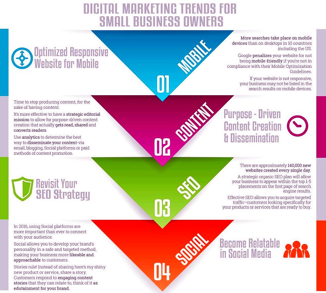 A b c percentage. Facts stats. Sales strategy инфографика. Top 30. Has content.
