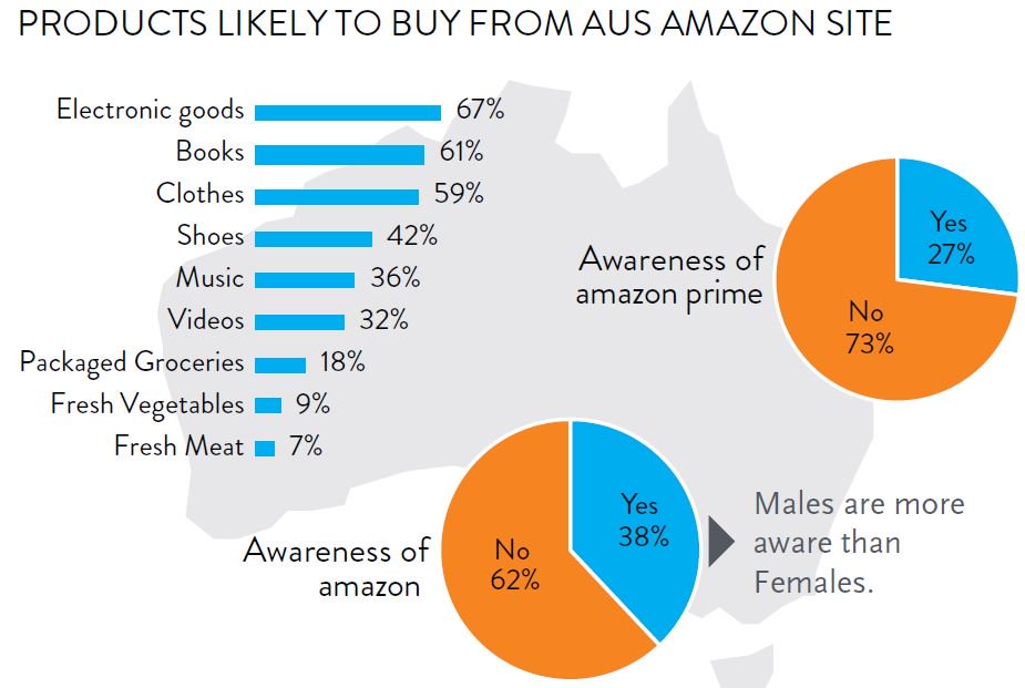 AdNews's tweet image. Retailers brace, but consumers more than ready for @amazon po.st/2M5E1V