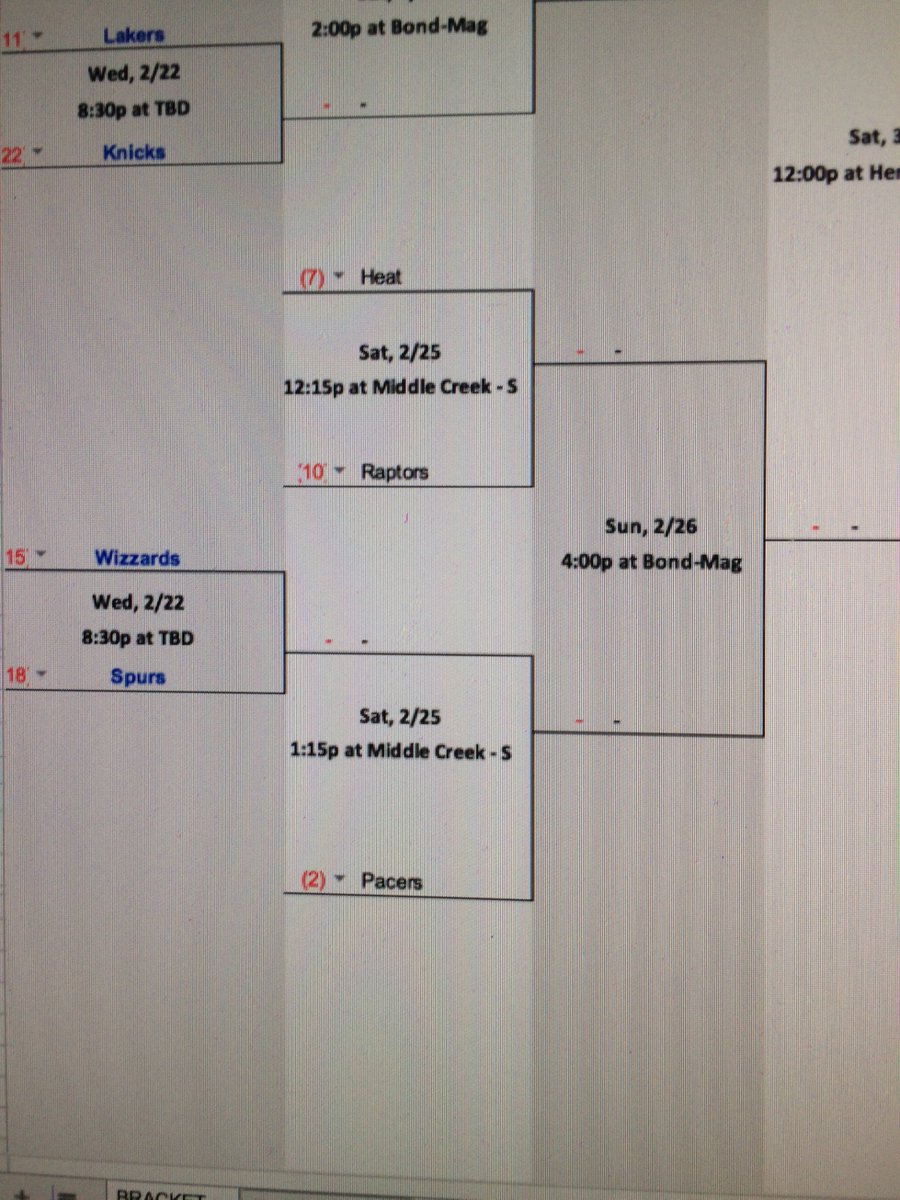 CRecRumorMill's tweet photo. Projected bracket: https://t.co/fhTFqllX0c