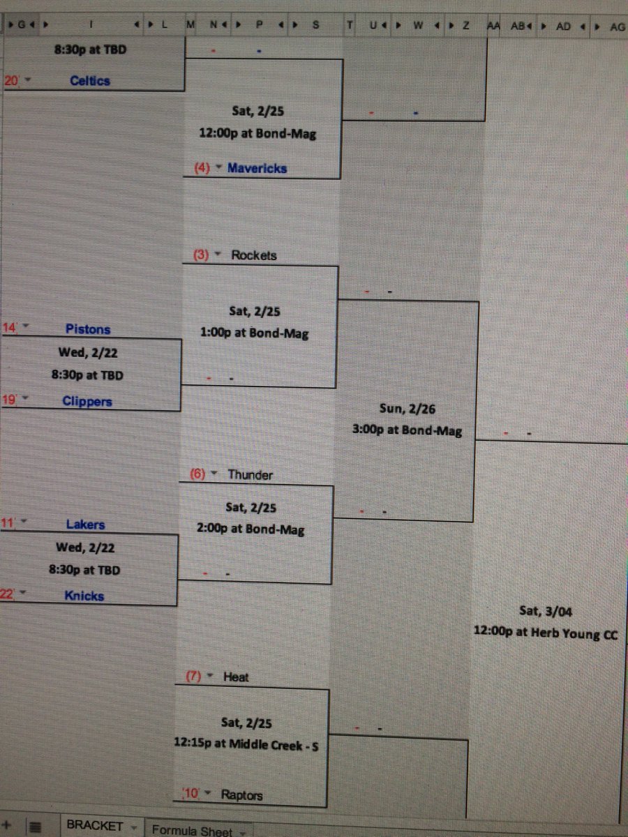 CRecRumorMill's tweet photo. Projected bracket: https://t.co/fhTFqllX0c