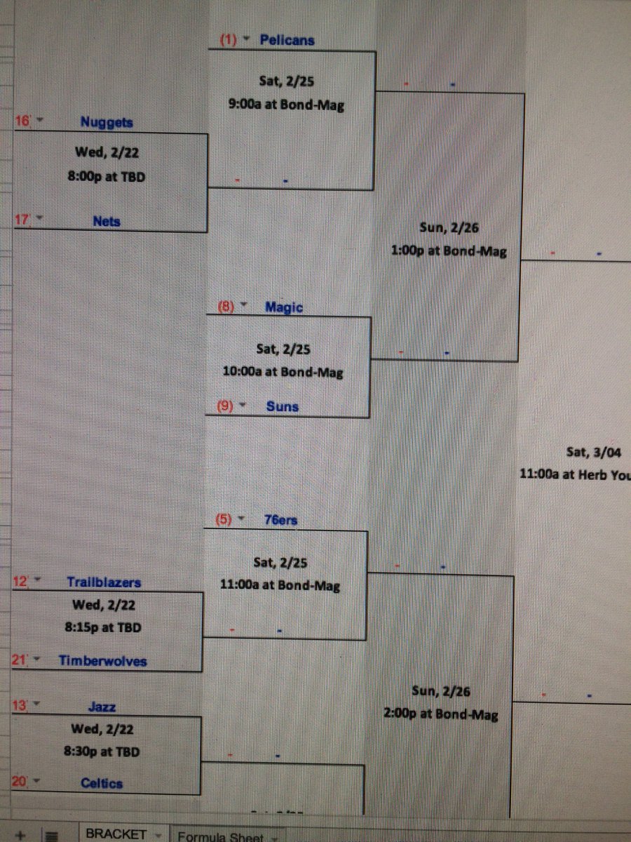 CRecRumorMill's tweet photo. Projected bracket: https://t.co/fhTFqllX0c