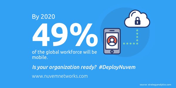 NuvemNetworks's tweet photo. By 2020 49% of the global #workforce will be #mobile. Is your organization #ready? #DeployNuvem #cloudAdoption #aws #digitaltransformation https://t.co/m1ab8U0rK6