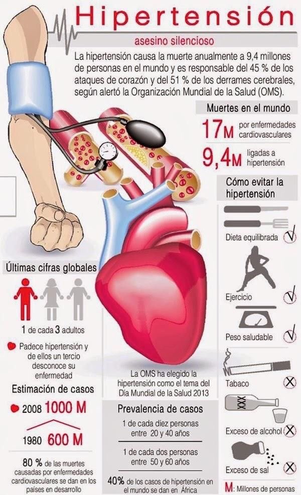 Drlapman's tweet photo. Este video de no tiene desperdicio compartan la triste realidad de la #enfermedad #cardiovascular y #obesidad https://t.co/xSJ8wtXhdY https://t.co/h18BhuxS14