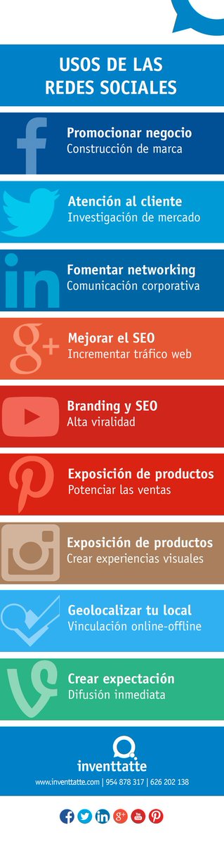 htagagencia's tweet photo. ¿Para qué nos sirven cada una de las #RedesSociales? #HashTagAgencia #ElMundoDigital https://t.co/RqGNiM4OEH