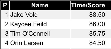 Top 4 in Bareback #TheAmerican