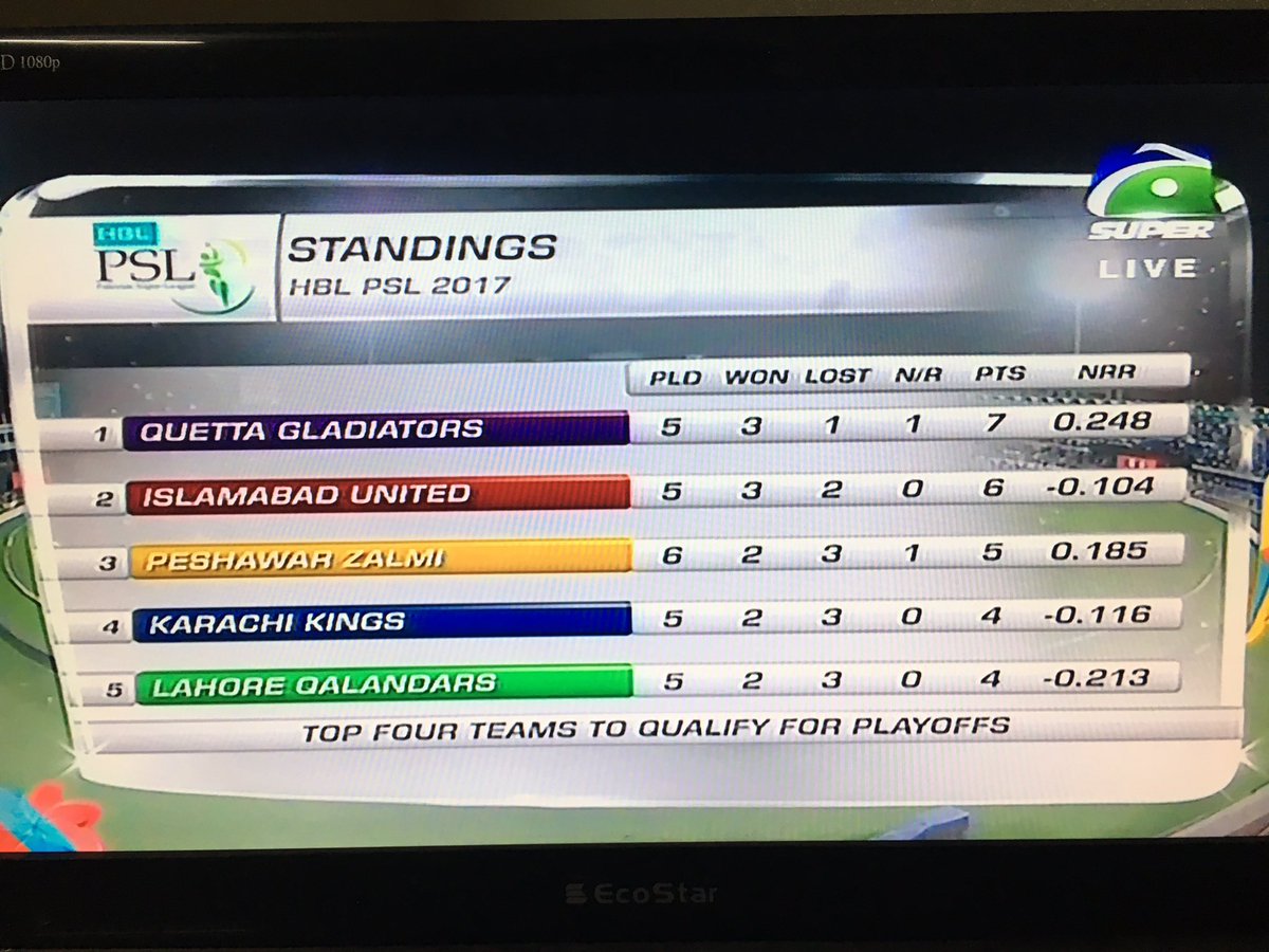 namaloomafraaad's tweet photo. LAHORE BACK WHERE THEY BELONG OMGGGG https://t.co/IZmardM27F
