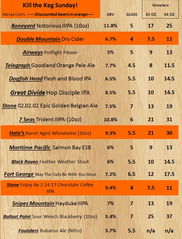 TheCopperDoorWA's tweet photo. Enjoy your weekend a little bit longer with these #KilltheKeg Specials!
Today's tasty deals:@DoubleMountain, @HalesAles &amp;
@StoneBrewingCo https://t.co/ctEDeqhaka