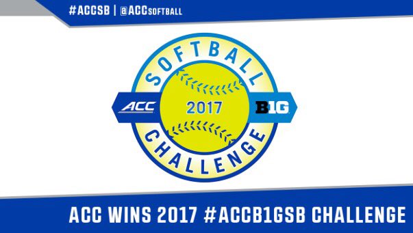 ACCsoftball's tweet photo. The ACC takes the W in the #ACCB1GSB Challenge! https://t.co/dNYQySYvKP