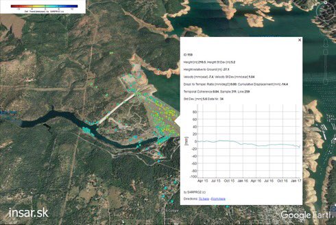 CopernicusEU's tweet photo. Preliminary PSInSAR analysis of #OrovilleDam using #Sentinel1 & #SARProZ @Copernicus @InSARinfo Desc Track No. 115, 34im by @InSAR_Slovakia https://t.co/iMigJbesIi