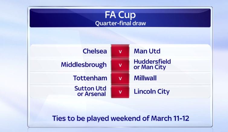 Michael Al-Alian on Twitter: "BREAKING: FA Cup quarter-final draw ...