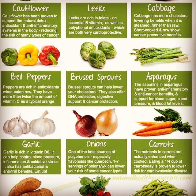 AliFitality's tweet photo. #Fitality #personaltrainer #workoutmotivation #cleanesting #nutrition #veggies #fitforlife https://t.co/KH9Vbh8FI7