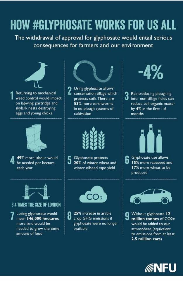 AlexCrunchie's tweet photo. Whether @ChrisGPackham likes it or not. These are the facts. To have any effect on the human body you'd need to eat the food of 20,000 ! https://t.co/62mZ1u80AC