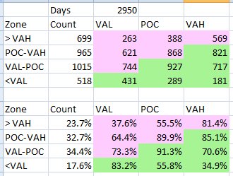 Poc Charting