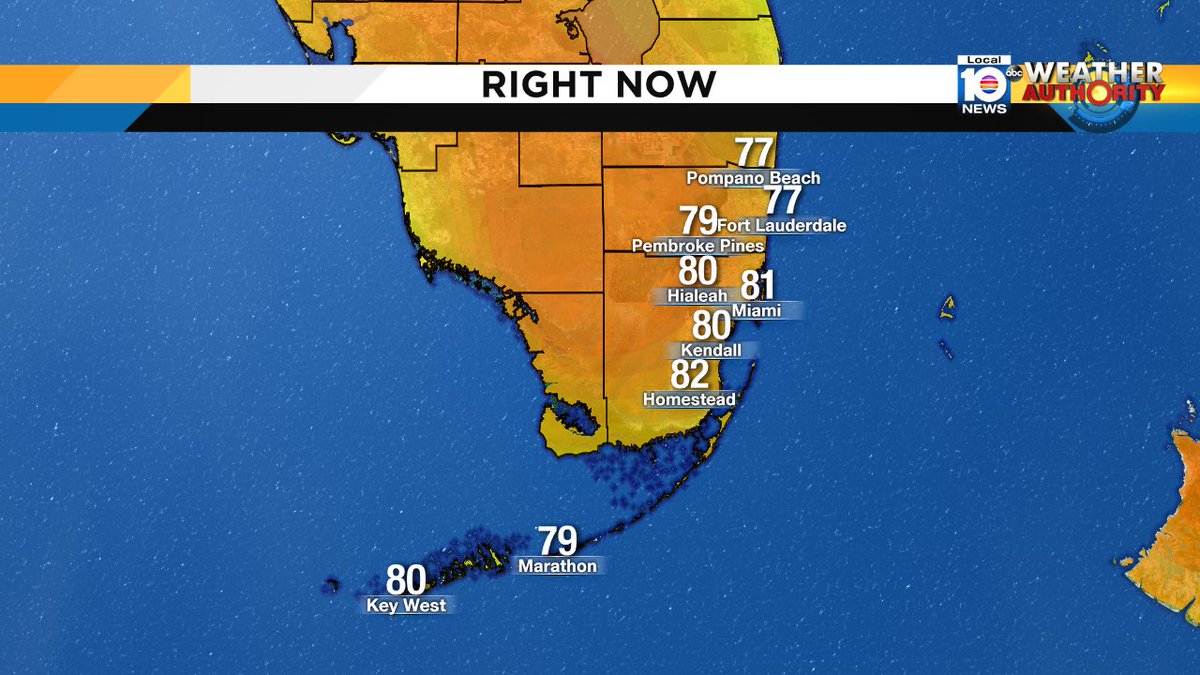 Temperature check...Kendall now at 80° after hitting 90° this afternoon according to @TrentAricTV https://t.co/AQl83bG0zO