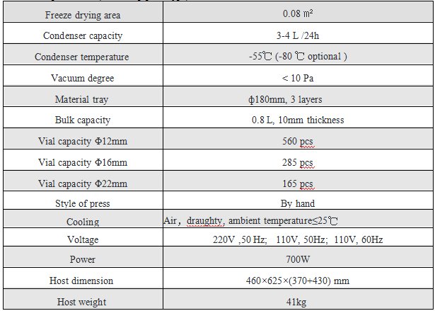 RoctecTechnol's tweet photo. RT-10 #freeze #dryer (top press type)
Main features 
l CFC Free refrigeration 
l LCD display drying curves, English interface https://t.co/Qe3tHAjOpV