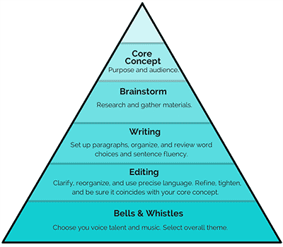 Holdcom's tweet photo. 3 Marketing Audio Script Questions To Ask Yourself https://t.co/L22ThD7Ffe by @holdcom #AudioScripts https://t.co/Xl31LOqyeE