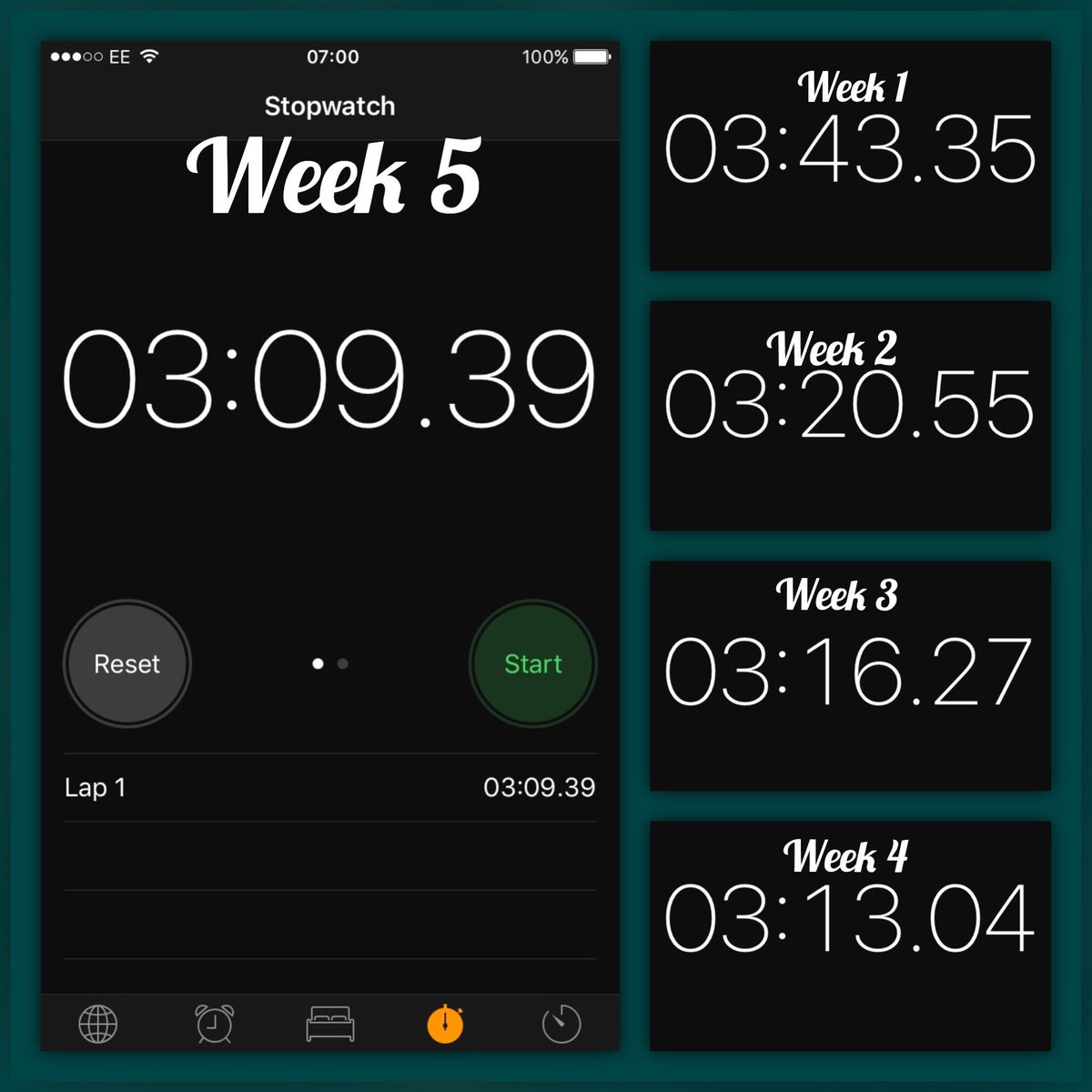 Diyfitdad's tweet photo. DIY300- 1 more week to reach my target of 3 min flat
#diyfitdad
#homefitness
#fitfam
#diy300
#challenge
#basicfitness
#nomoreexcuses https://t.co/rzyHgsS47D
