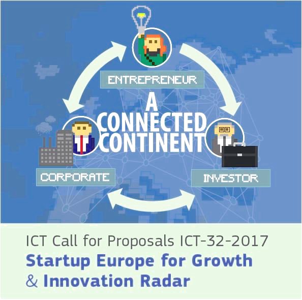 StartupSchl's tweet photo. 🚀#Startup Growth #Innovation Radar call for project partners #H2020 ICT-32-2017. Fill out the PARTNER SEARCH form: https://t.co/2bGIr1m1C2 https://t.co/edWmsKgH4A