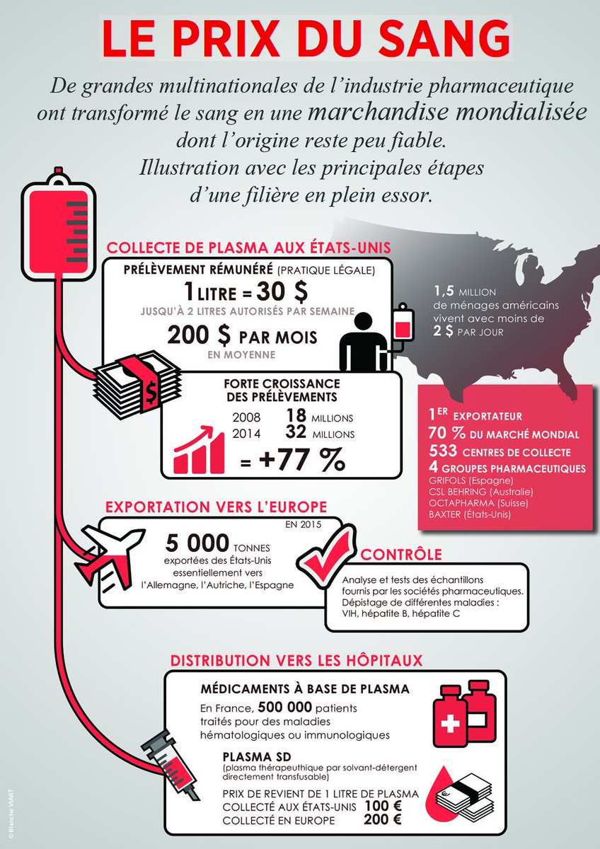 A 10h sur <a href="/franceinter/">France Inter</a>, Ali Rebeihi reçoit @MarieMaurisse, co-réalisatrice d'un docu passionnant sur le business du #sang,demain sur <a href="/ARTEfr/">ARTE</a>