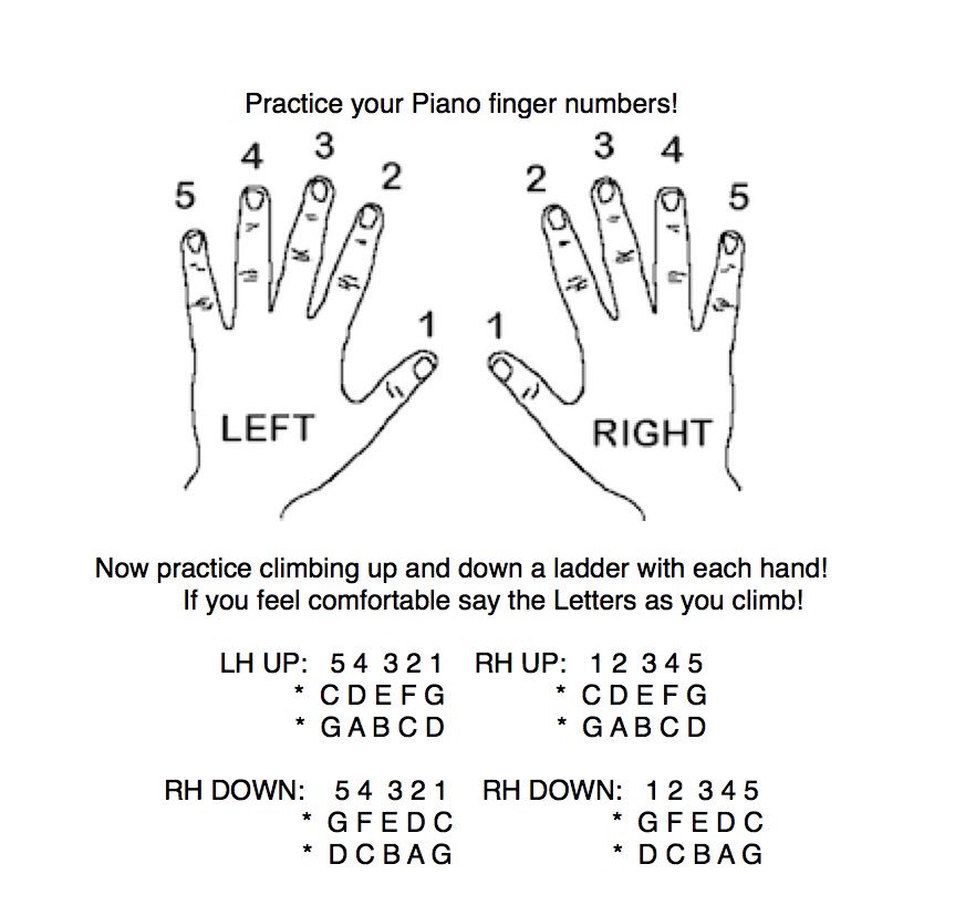 #MiniMusicLesson #2: Get those digits dancin' 🙌 🎹! 🎶😎🎶