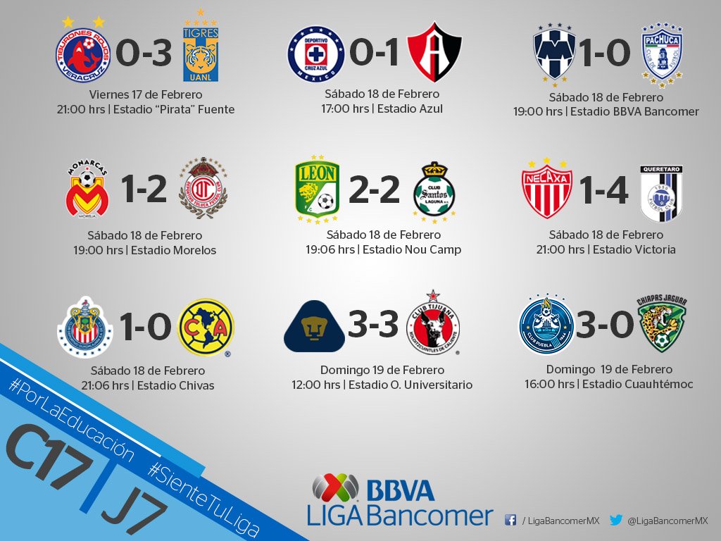 LigaBBVAMX's tweet photo. ¿No los viste?
Aquí están los resultados del Fin de Semana, dentro de la #J7CL2017 de la #LIGABancomerMX
⚽ #SienteTuLiga ⚽ #PorLaEducación https://t.co/aB4axohNvu