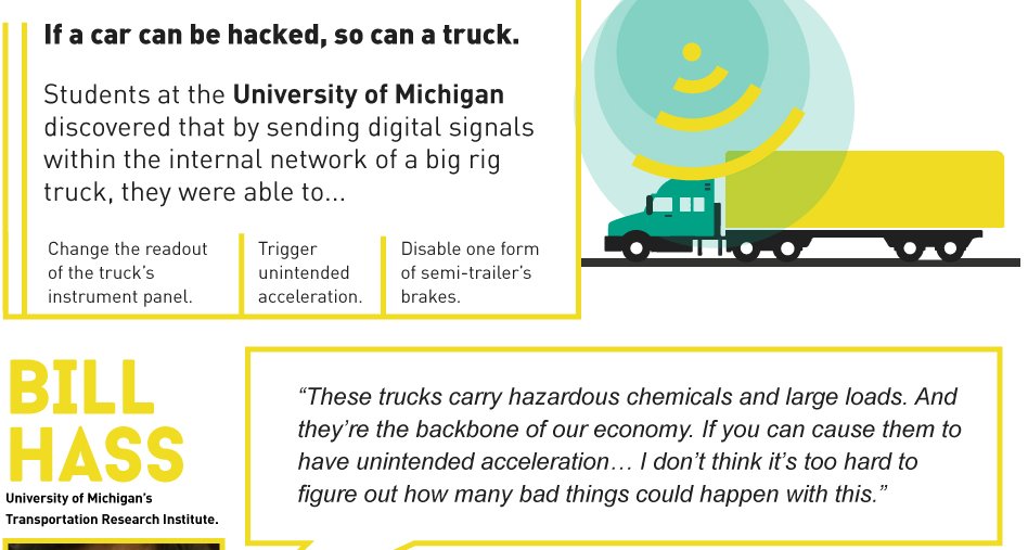 valuewalktech's tweet image. An In-Depth Look At #Car_Hacking dlvr.it/NQZYxg @valuewalk $QQQ $QQQ @valuewalk