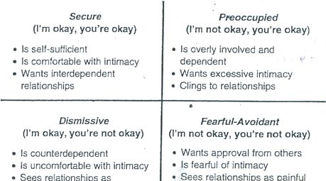 PrivilegeHealth's tweet photo. Get wise @WifeyUniversity Men and Women Choose Mates with #SecureAttachmentStyle #SustainableMarriageEngineering https://t.co/eJ5KPz7JcP