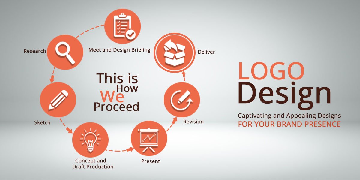 graphicstudio4u's tweet photo. #LogoDesign "Symbolize and summarize."
"Introduce your Good Times with #GraphicsStudio.
Visit : https://t.co/rfUJkepOKu
#Designing #Printing https://t.co/uYPeZUPoyX