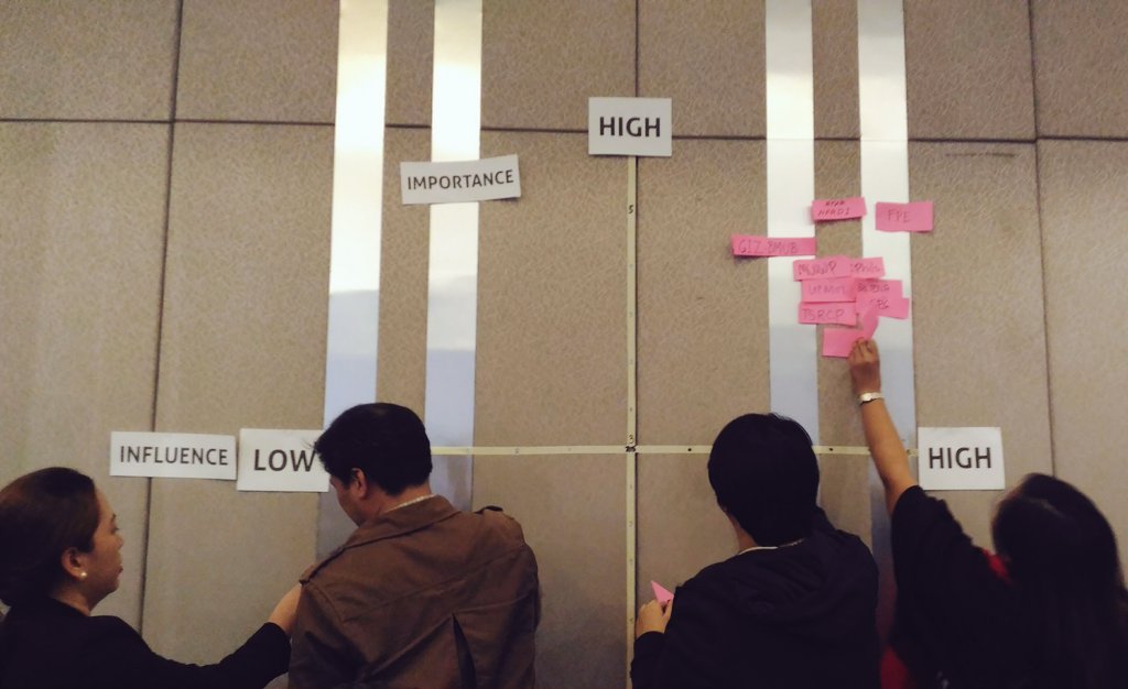 jean8rum's tweet photo. ATM participants mapping out their organization's importance & influence w/ regard 2 #SharksPH conservation #SustainableSharksPH #Pating2020 https://t.co/DE5uGaJdX8