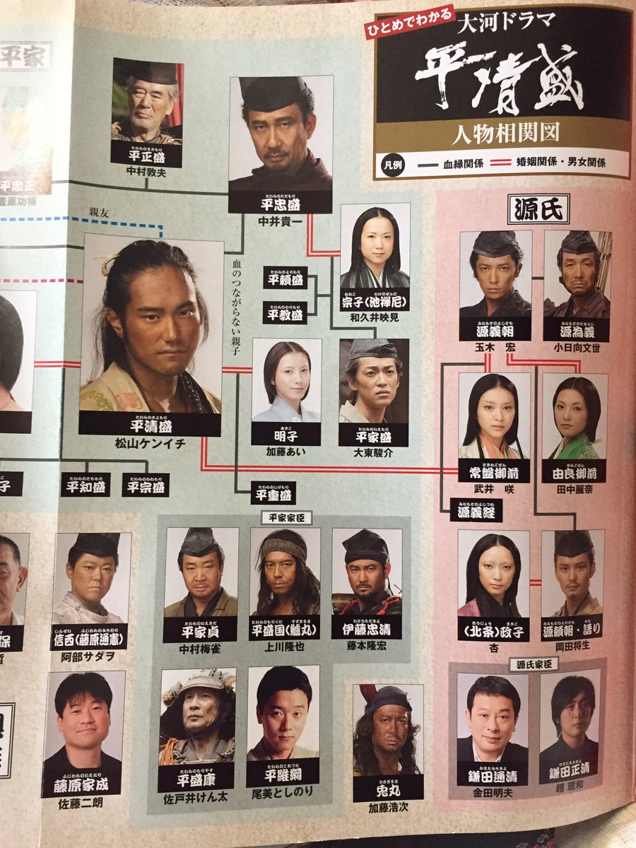 あき 在 Twitter 上 当時のガイド本を引っ張り出して観た 朝廷はこの相関図がごちゃごちゃしてるんだよねぇ 改めて怖っ ﾞﾟ Wﾟ 銀河盛 平清盛 T Co Abah4eiuln Twitter
