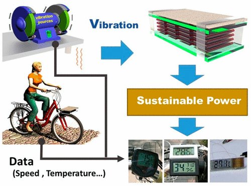 Tsinghua_Uni's tweet photo. #Tsinghua Department of #PrecisionInstrument jointly published paper on harvesting #vibration energy. #US #China https://t.co/W8yMJIMGVT https://t.co/vxOQv8enBy