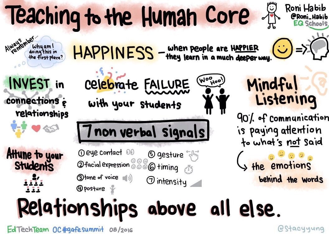 ImpactWales's tweet image. Simple steps to an Emotionally Intelligent classroom sketchnote by @stacyyoung ideas by @Roni_Habib.