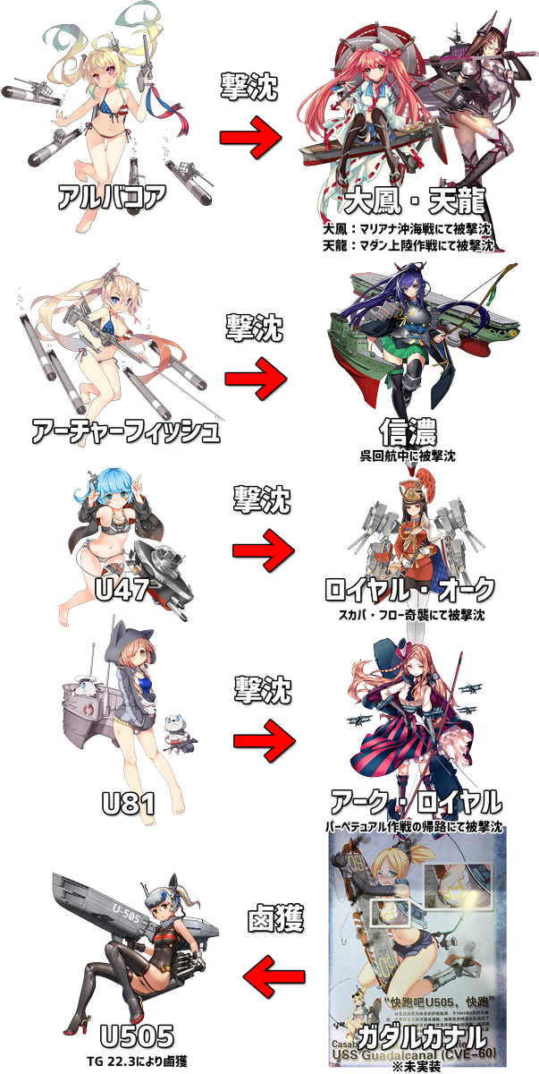 潜水艦のtwitterイラスト検索結果 古い順 潜水艦のtwitterイラスト検索結果 古い順