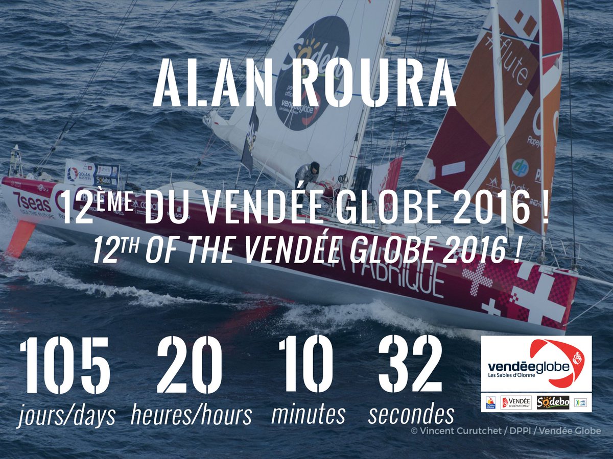 🏁Bravo @AlanRoura! Le skipper Suisse de 23 ans devient le plus jeune skipper de l'histoire du Vendée Globe et remporte la 12e place! #VG2016