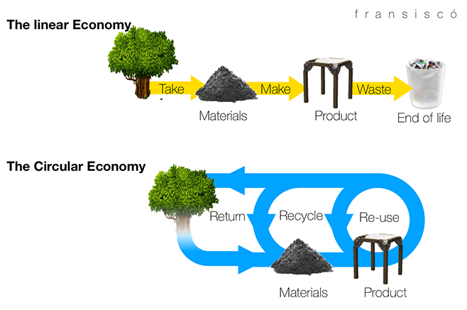 Dit zijn dé 5 voordelen van 3D printen voor een circulaire economie: #3Dprinting
oceanz.eu/weblog/voordel…