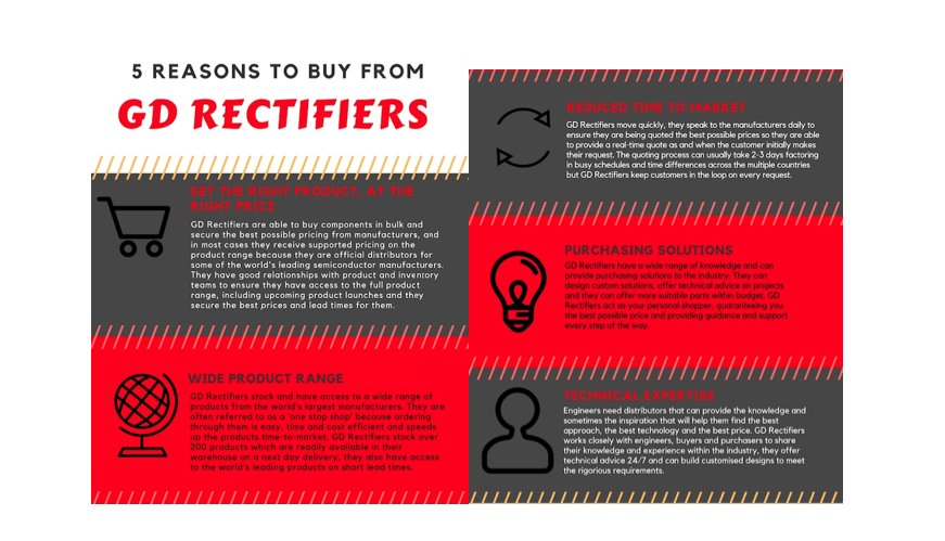 GDRectifiers's tweet image. 5 reasons to buy from #GDRectifiers #ElectronicComponents #PowerElectronicComponents #Distributors #UKmfg @UKmfg gdrectifiers.co.uk