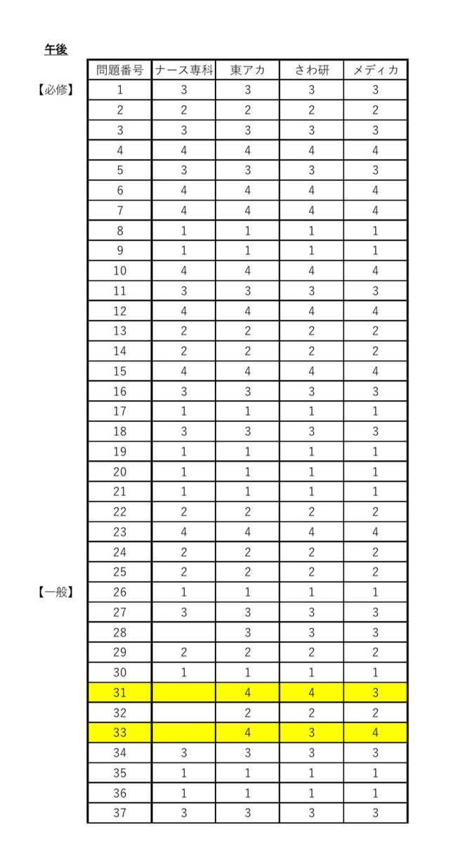 保健 師 国 試 解答 速報