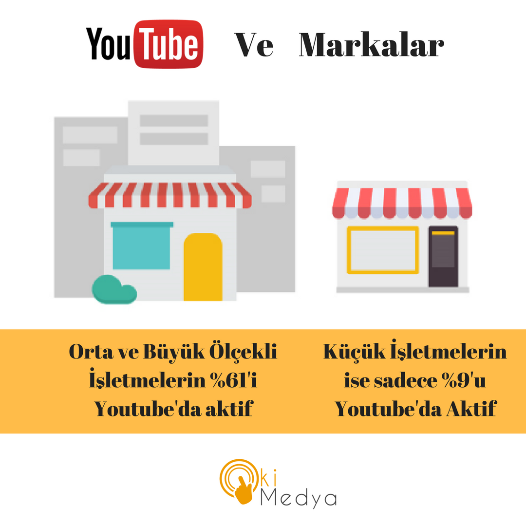 Okimedya's tweet photo. Youtube ve Markalar hakkında ufak bir bilgiyi sizlerle paylaşmak istiyoruz 😊

#youtube #brands #markalar #dijitalpazarlama #okimedya https://t.co/XqxDkHWcXu