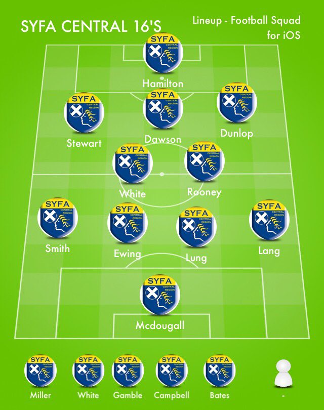 SYFA CENTRAL REGION tweet media