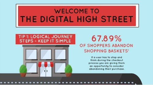 RedEyeUK's tweet image. Take a walk down our digital High Street #infographic for our top ten tips for #CheckoutOptimisation bit.ly/2kRCvbP