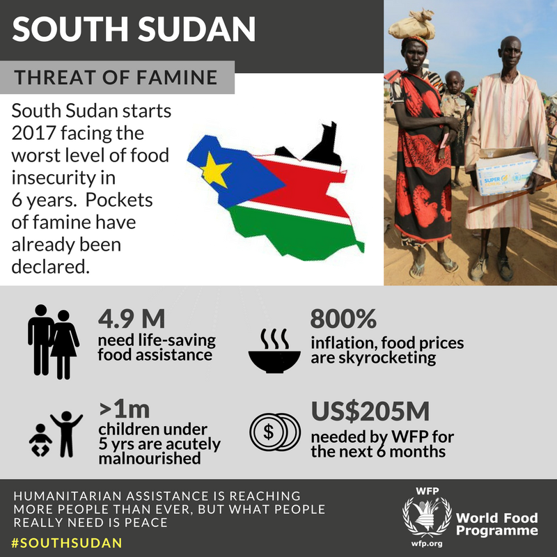 WFP's tweet photo. Famine has hit parts of #SouthSudan. Nearly 5M people urgently need food, agriculture &amp; nutrition assistance → https://t.co/KqFxZnqLtg https://t.co/JQ1UAqAVX1