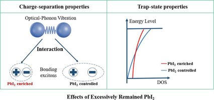 ChemEurJ's tweet photo. #Photovoltaic Performance, #ChargeSeparation, and #TrapStateProperties in #Mesoporous #Perovskite #SolarCells https://t.co/MjioeHbBwa https://t.co/H9Aw1Z6eBD