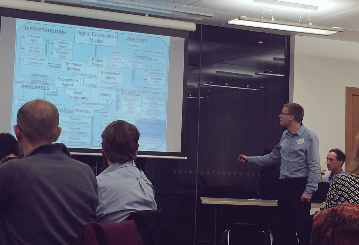 PericlesFP7's tweet photo. A quick overview of #PericlesFP7 Digital Ecosystem Model IDCC17 https://t.co/wE7eWYyDQu